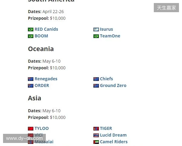 FaZe确认参加HLC贝尔格莱德,为Major席位做最后一搏